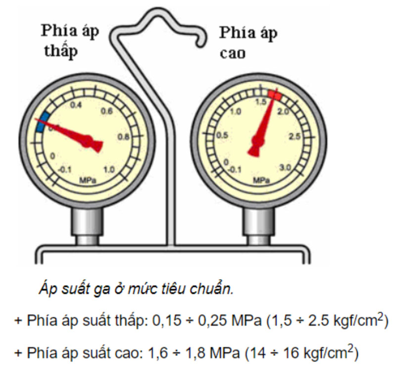 Hệ thống điều hoà không khí bị thiếu hụt môi chất lạnh