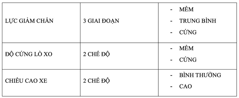 hệ thống treo khí nén điều khiển điện tử