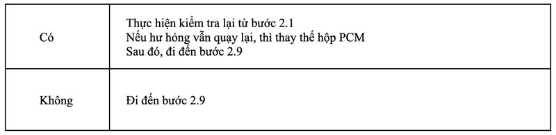 hoàn thành sửa chữa mã lỗi