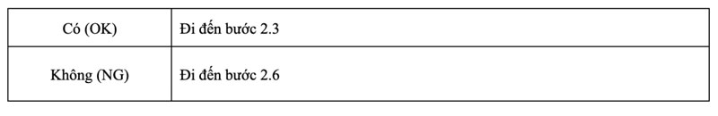 kết quả kiểm tra 1