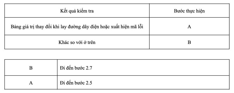 kết quả kiểm tra 3