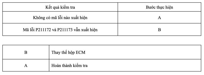 kết quả kiểm tra 7