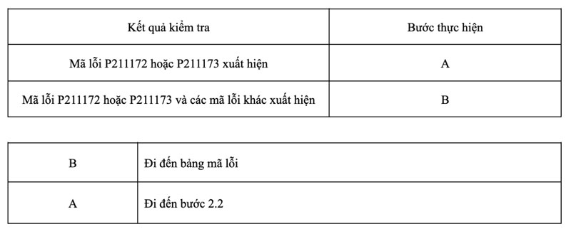 kết quả kiểm tra