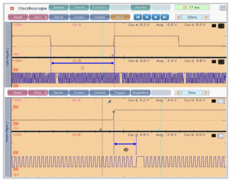 kiểm tra bộ phận