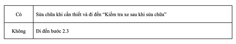 kiểm tra các chân và giắc kết nối