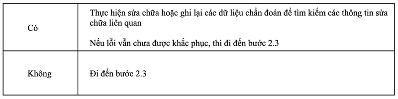 kiểm tra các thông tin sửa chữa liên quan