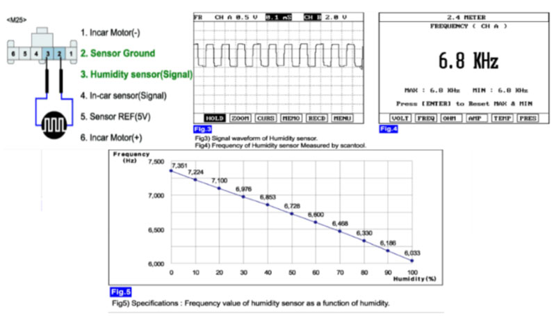 kiểm tra cảm biến