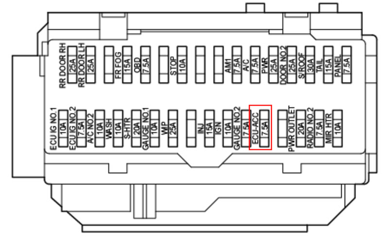 kiểm tra chi tiết