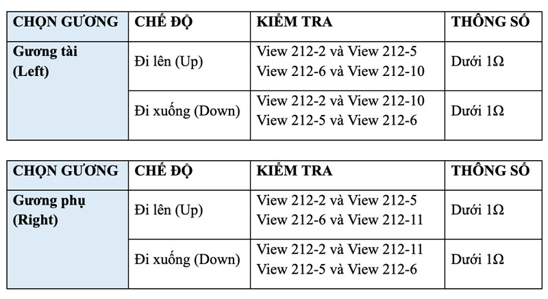 kiểm tra chi tiết