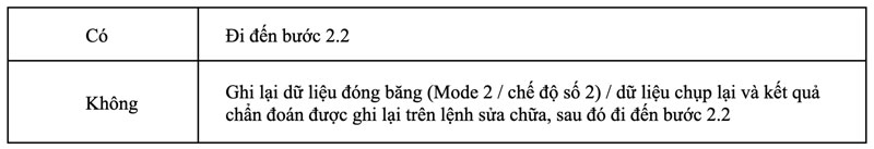 kiểm tra dữ liệu đóng băng