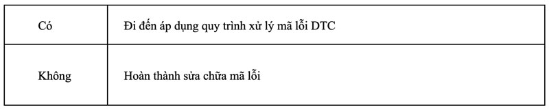kiểm tra sau xe khi sửa chữa