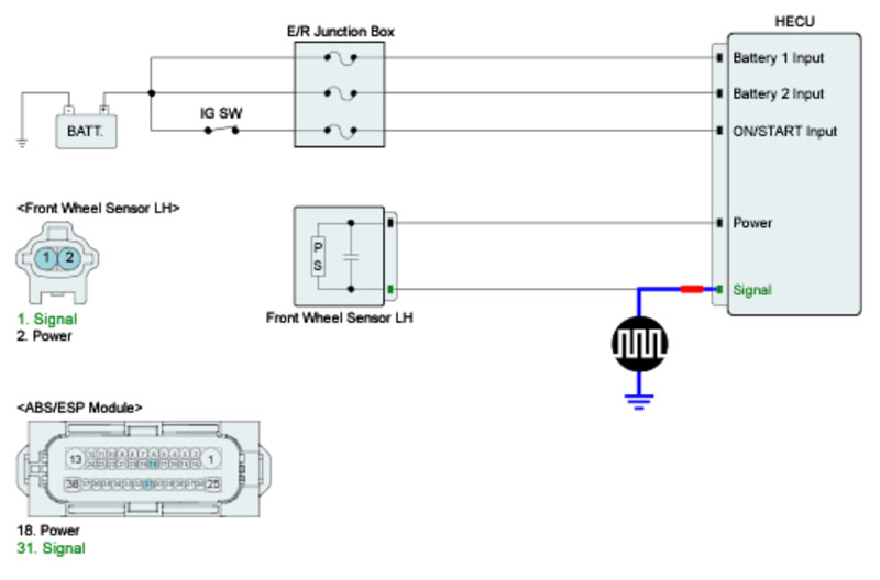 Kiểm tra cảm biến tốc độ bánh xe trên xe KIA Sorento