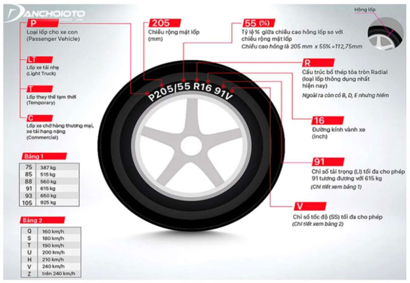 kỹ thuật kiểm tra 1