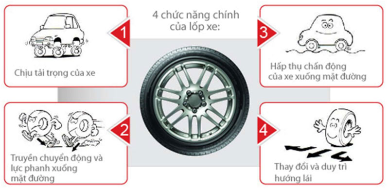 Kỹ thuật kiểm tra và thay lốp xe ô tô