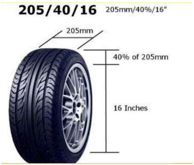 kỹ thuật kiểm tra