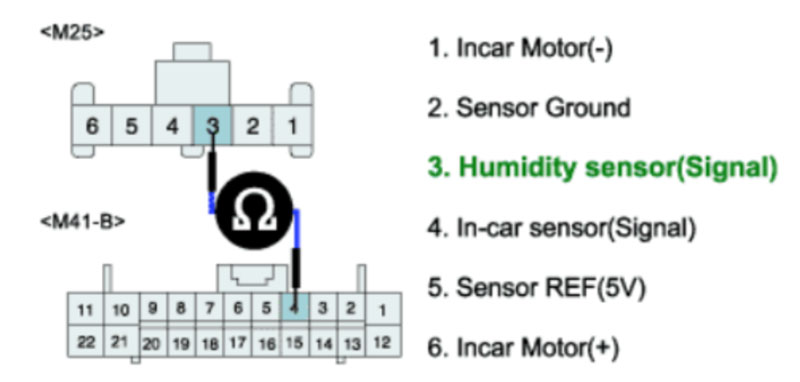 Mã lỗi B1200 trên Santafe 2008