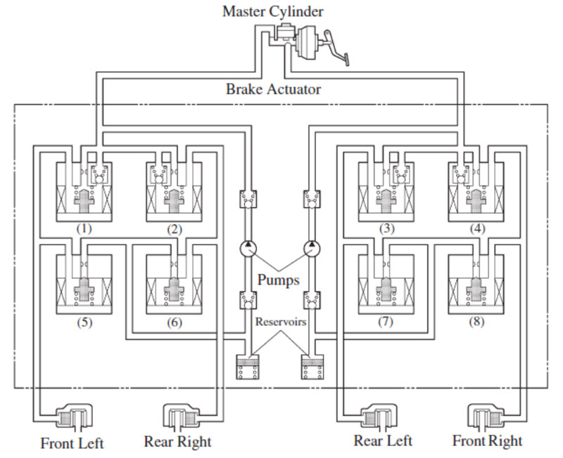 Hướng dẫn kiểm tra hệ thống ABS trên xe