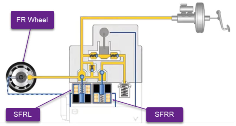 mạch dầu của một bánh xe