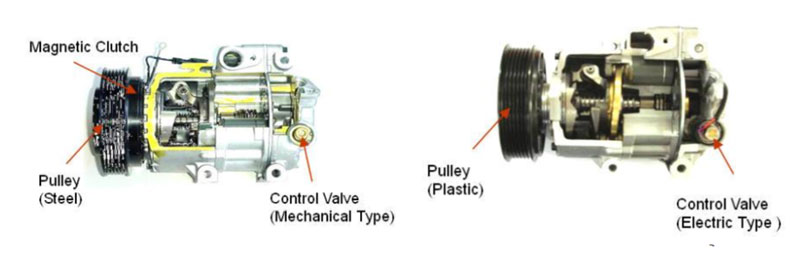 máy nén có lưu lượng thay đổi