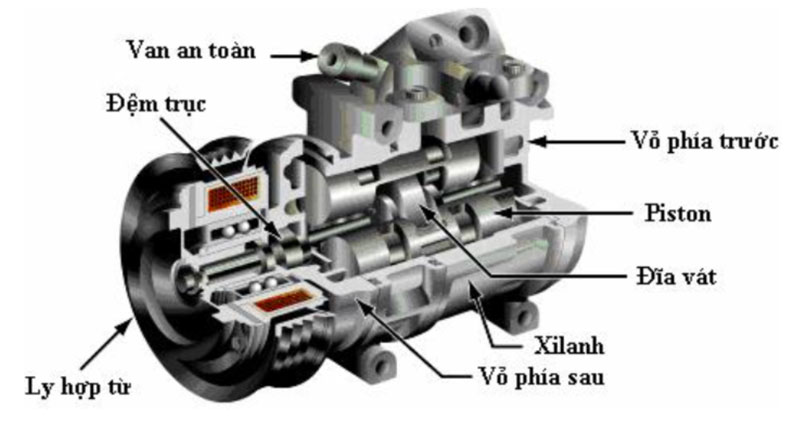 máy nén loại piston
