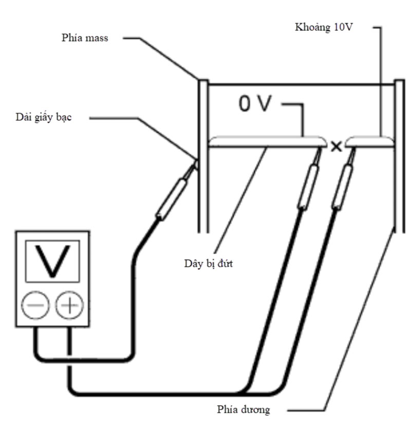 tại điểm mà điện áp giảm từ 10v xuống 0v là nơi dây sấy bị đứt
