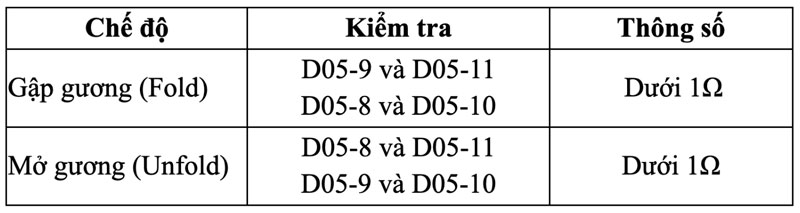 thông số kiểm tra công tắc chỉnh gương