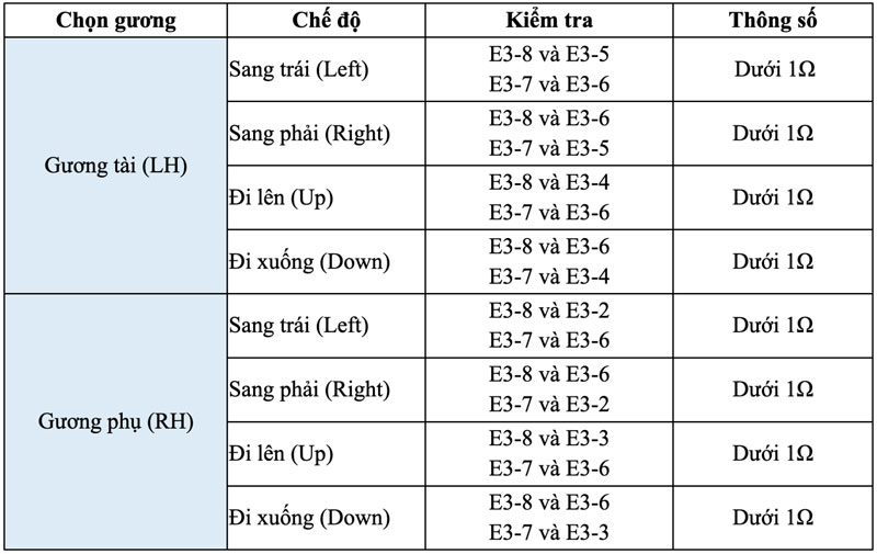 thông số kiểm tra công tắc chỉnh gương