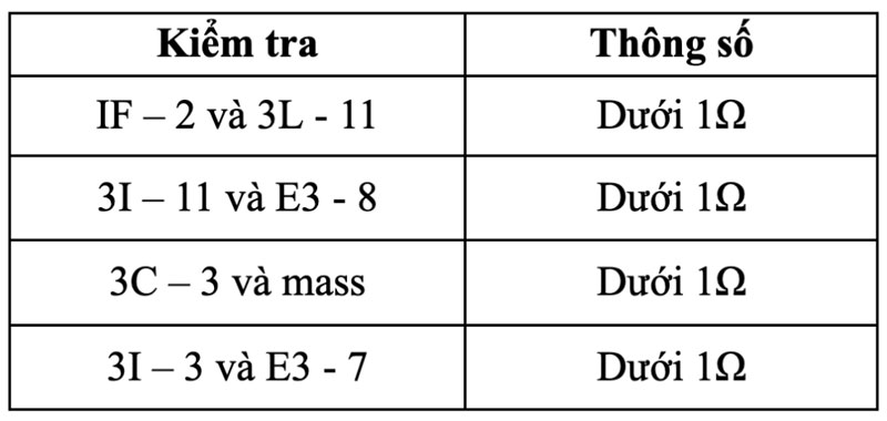 thông số kiểm tra dây dẫn