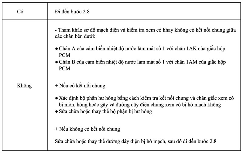 thông số kỹ thuật thông mạch
