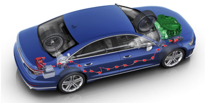 AUDI: Thông tin hệ thống Start-Stop