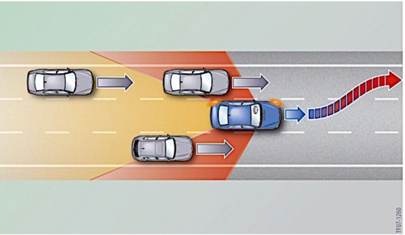 thuật toán hiệu chuẩn hoạt động ở tốc độ 30kmh