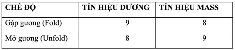 tín hiệu các chế độ gập gương mở gương