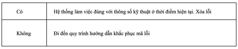 trạng thái hiển thị
