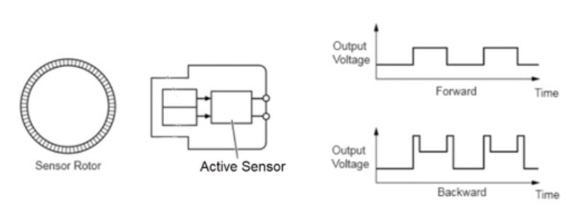ưu điểm của cảm biến tốc độ bánh xe
