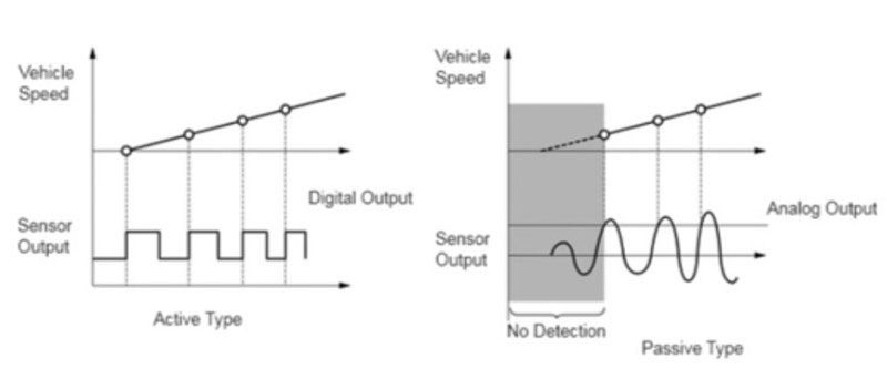 ưu điểm và nhược điểm của hai loại cảm biến tốc độ bánh xe