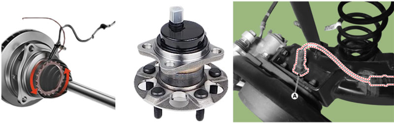 vị trí của cảm biến tốc độ bánh xe