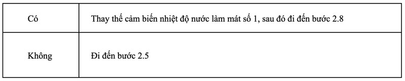 xác định hư hỏng của đường dây cảm biến