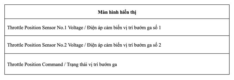 xem dữ liệu bằng máy chẩn đoán