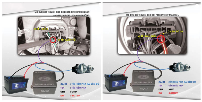 xóa lỗi đèn bằng bộ giả lập mạng lin dòng xe ford