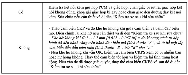 xung tín hiệu có bình thường không
