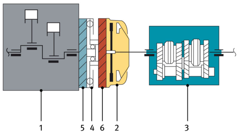 Bánh đà khối kép (DUAL MASS FLYWEEL)