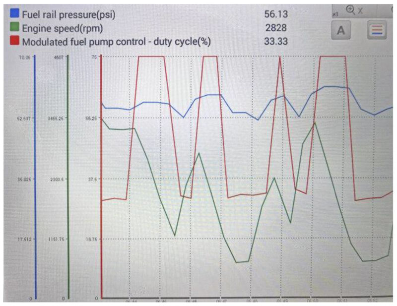 chẩn đoán áp suất