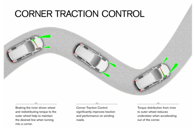 Hệ thống kiểm soát lực kéo – TCS