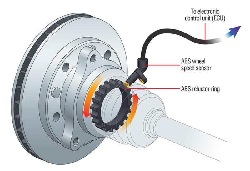 mã lỗi c0040 c0041