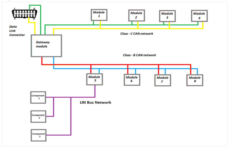Phân tích mã lỗi U0020
