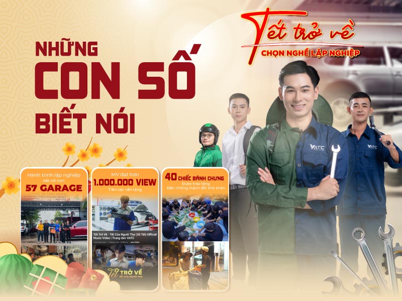 Tổng kết chiến dịch “Tết trở về – Chọn nghề lập nghiệp” lần thứ 6