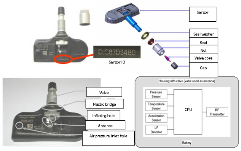 cảm biến điện tử bánh xe