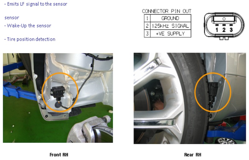 Hệ thống giám sát áp suất lốp (Phần 3)