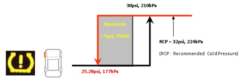 ngưỡng cảnh báo áp suất