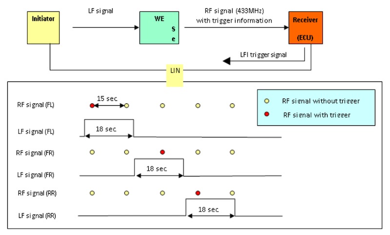 sơ đồ chức năng vị trí tự động